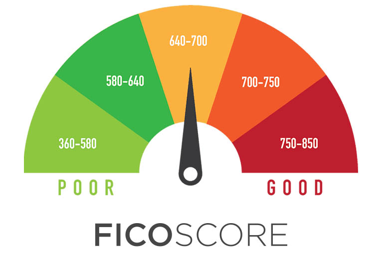 Fico Score diagram